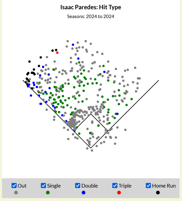 Paredes 2024 Spray Chart