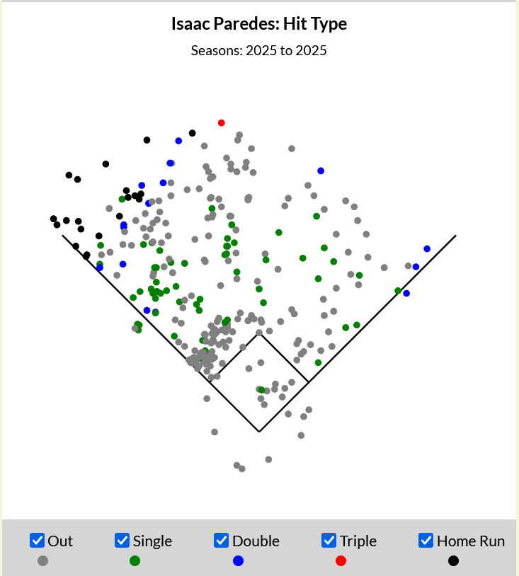 Paredes 2025 Spray Chart