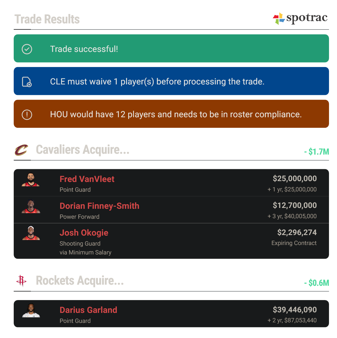 Darius Garland Spotrac Trade
