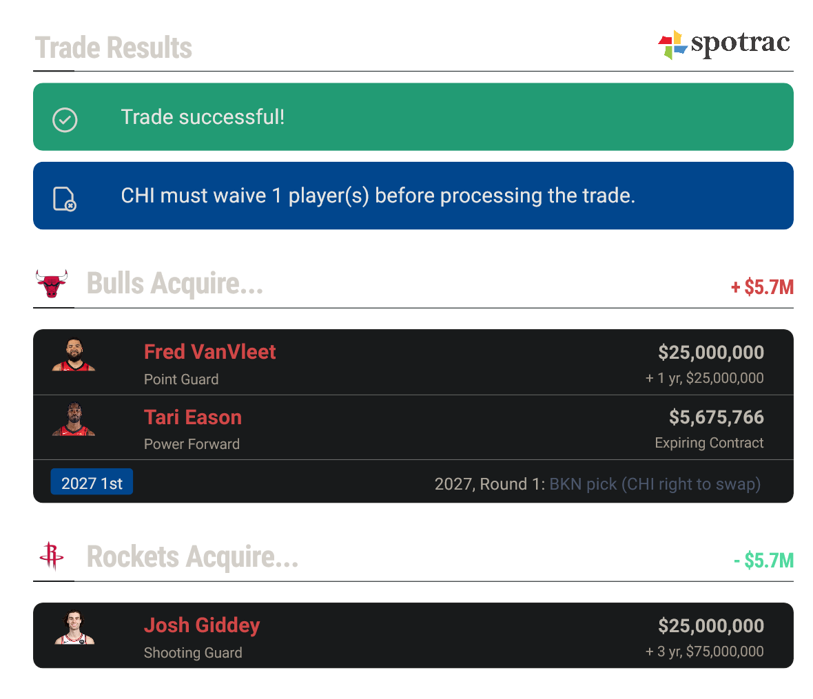 Josh Giddey Spotrac Trade