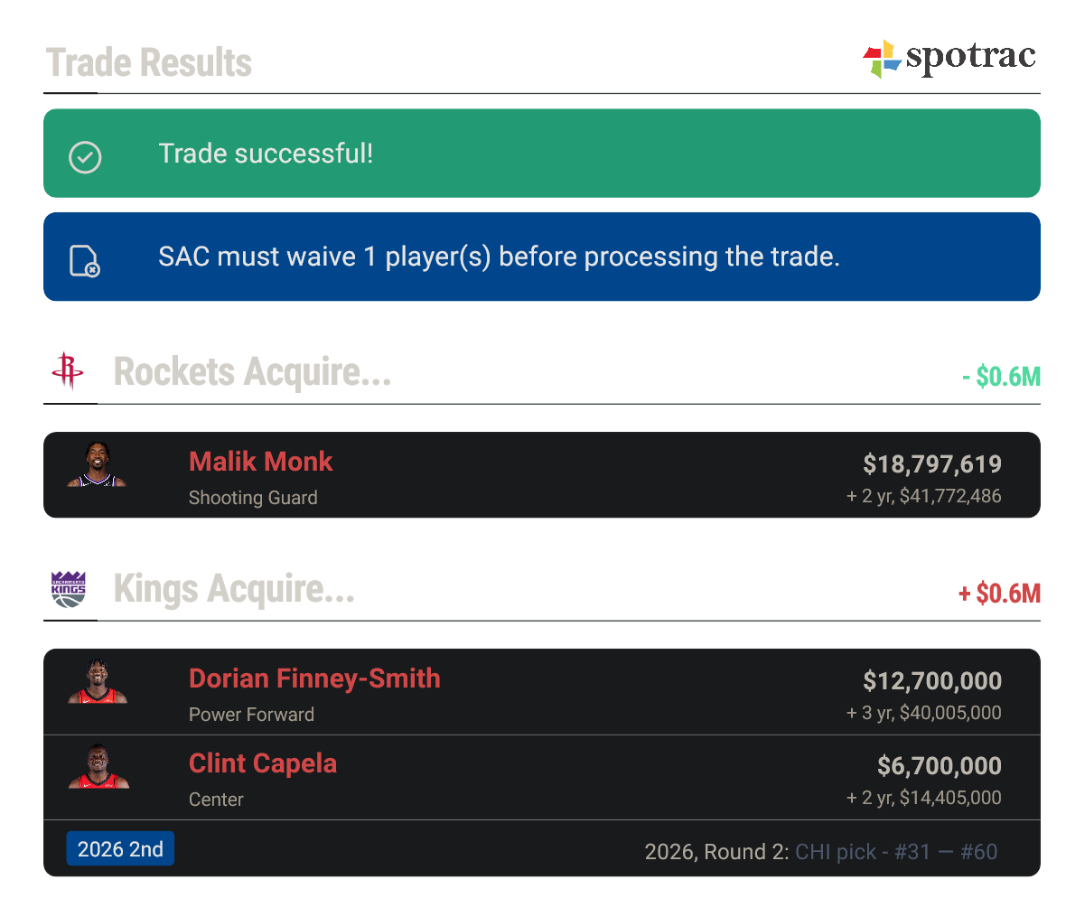 Malik Monk Spotrac Trade