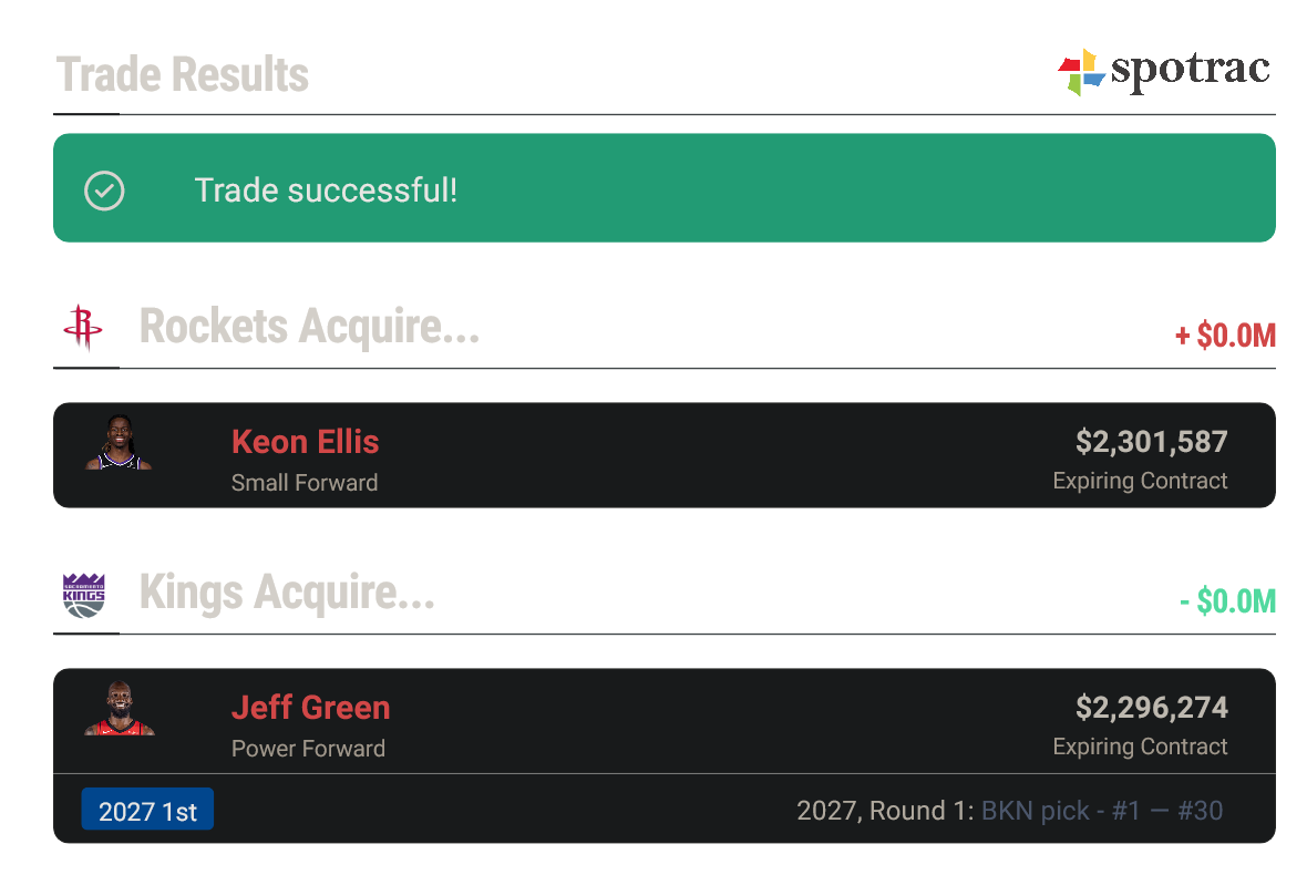 Keon Ellis Spotrac Trade