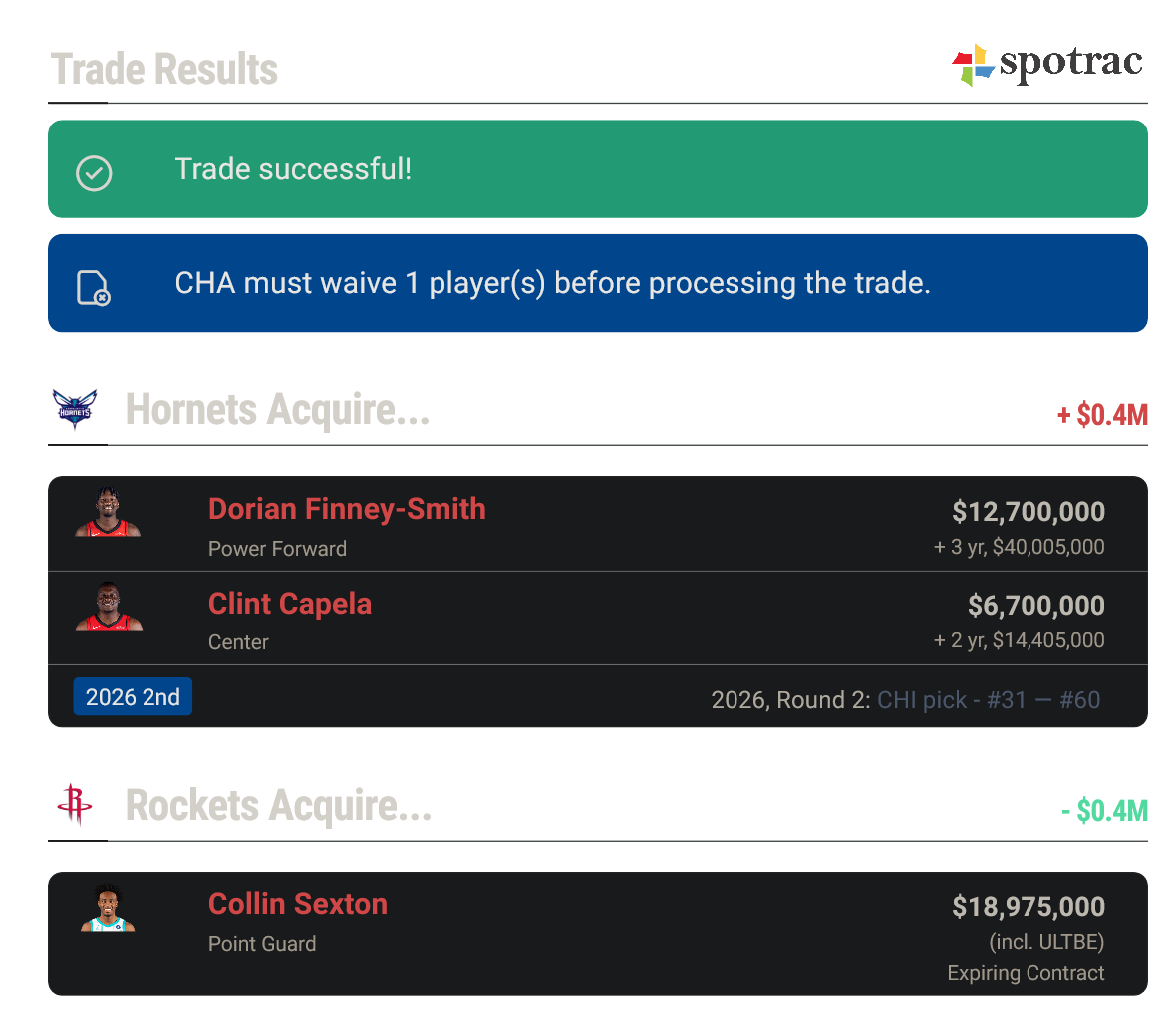 Collin Sexton Spotrac Trade
