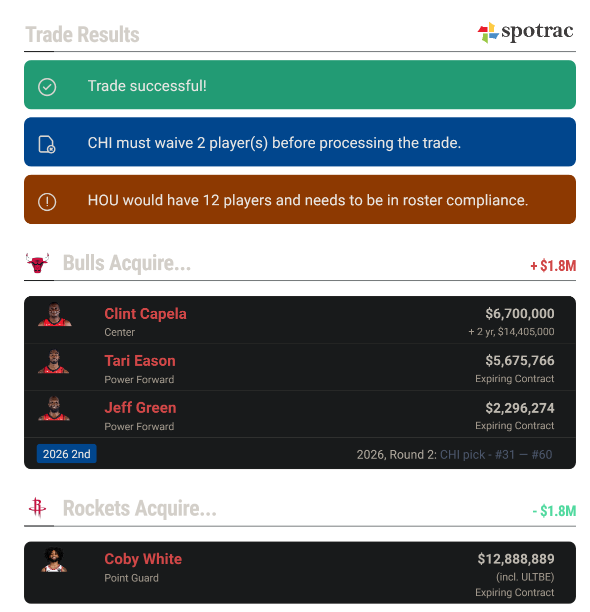 Coby White Spotrac Trade