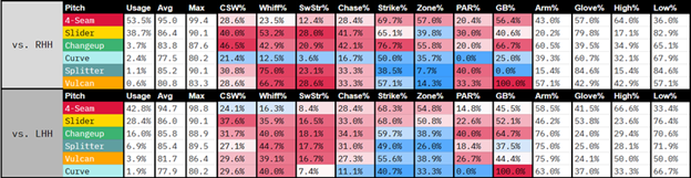 Imai pitch arsenal breakdown